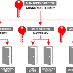 Master Key System